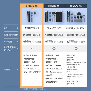 フィリップス ヒゲトリマー 3000 シリーズ グロスブラック BT3620/15-イメージ12
