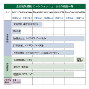 日立 8．0kgインバーター全自動洗濯機 ビートウォッシュ サテンベージュ BW-V80M C-イメージ13