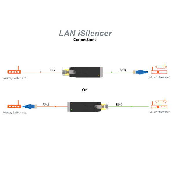iFI Audio ネットワークLANフィルター(2個バンドルセット) LAN iSilencer LANISILENCER-2 LAN ネットワークオーディオ機器 パケット アイソレーション ゼロ ジッター メモリー REBalance ルーター スイッチングハブ