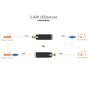 iFI Audio ネットワークLANフィルター(3個バンドルセット) LAN iSilencer LANISILENCER3-イメージ6