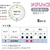 プラス メクリッコ S 箱入り 20個 KM-401 F020896-35-887KM-401-イメージ6