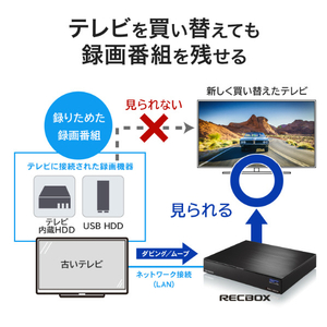 I・Oデータ スマホ対応ハイビジョンレコーディングハードディスク「RECBOX」16TB（受注生産） HVL-RS16-イメージ4