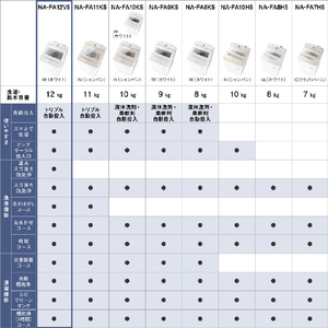 パナソニック 12．0kg全自動洗濯機 ホワイト NA-FA12V5-W-イメージ20