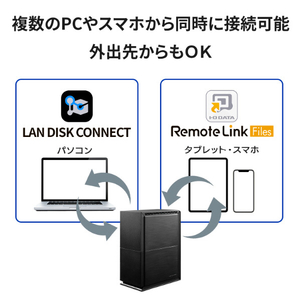 I・Oデータ SOHO 法人向け2ドライブNAS(6TB) LAN DISK for SOHO HDL2-TA6SOHO-イメージ4