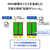 I・Oデータ SOHO 法人向け2ドライブNAS(6TB) LAN DISK for SOHO HDL2-TA6SOHO-イメージ7