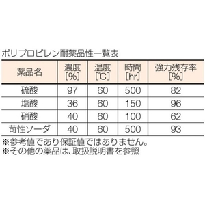 トラスコ中山 TRUSCO ベルトスリング JIS1等級 化学薬品用 25mm×3.5m FC580GV-2870169-イメージ3
