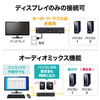 サンワサプライ SW-KVM2U3HD 4K対応HDMIパソコン自動切替器(2：1