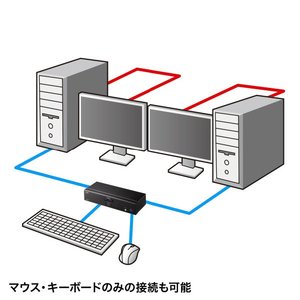サンワサプライ 4K対応HDMIパソコン自動切替器(2：1) SW-KVM2U3HD-イメージ11