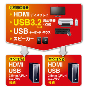 サンワサプライ 4K対応HDMIパソコン自動切替器(2：1) SW-KVM2U3HD-イメージ2