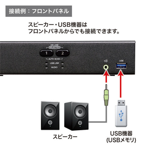 サンワサプライ 4K対応HDMIパソコン自動切替器(2：1) SW-KVM2U3HD-イメージ7
