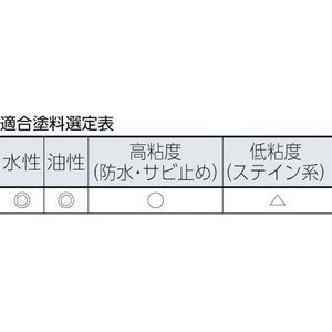インダストリーコーワ Sスペア ピナクル 4インチ 2本入り FC578HT-8066202-イメージ2