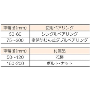 丸喜金属本社 枠無重量車 50mm 平型 FC436EG-3543650-イメージ3