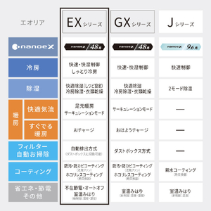 パナソニック 「工事代金別」 8畳向け 自動お掃除付き 冷暖房インバーターエアコン e angle select Eolia(エオリア) EXシリーズ EXシリーズ CS-255DEXE5-S-イメージ17