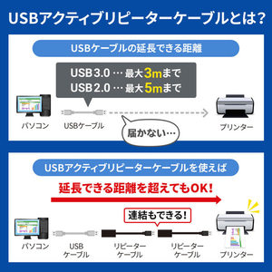 サンワサプライ 5m延長USBアクティブリピーターケーブル ブラック KB-USB-R205N-イメージ3