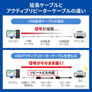 サンワサプライ 5m延長USBアクティブリピーターケーブル ブラック KB-USB-R205N-イメージ4