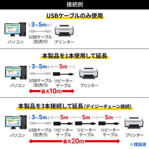 サンワサプライ 5m延長USBアクティブリピーターケーブル ブラック KB-USB-R205N-イメージ5