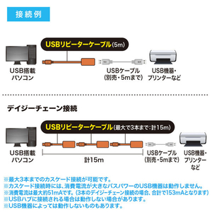 サンワサプライ 5m延長USBアクティブリピーターケーブル ブラック KB-USB-R205N-イメージ6