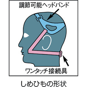 シゲマツ 取替え式防じんマスク ＤＲ８０Ｕ２Ｗ(Ｍ)(１０５２１) シゲマツ 取替え式防じんマスク DR-80U2W-イメージ2