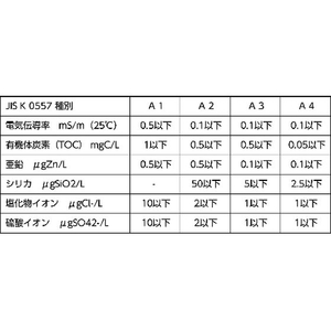 古河薬品工業 高純度精製水 クリーン&クリーン 20L FC261EV-3612830-イメージ2