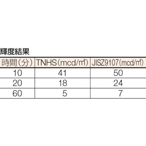 トラスコ中山 蓄光ノンスリップテープ 50mm×5m FC680HL-3818659-イメージ2