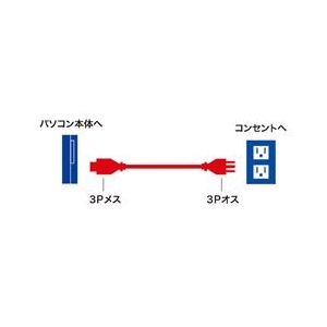 サンワサプライ 電源コード（3P・4m） ブラック KB-D3247A-イメージ2