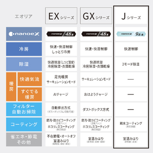 パナソニック 「工事代金別」 6畳向け 冷暖房インバーターエアコン e angle select Eolia(エオリア) DZE5シリーズ Zシリーズ CS-225DZE5-S-イメージ12