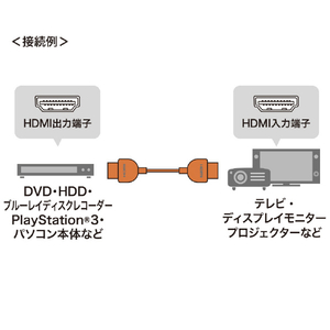 サンワサプライ イーサネット対応ハイスピードHDMIケーブル 1．5m 超ごく細ケーブル ブラック KM-HD20-SSS15-イメージ2