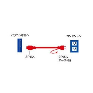 サンワサプライ 電源コード（2P・2m） ホワイト KB-D337A-イメージ2
