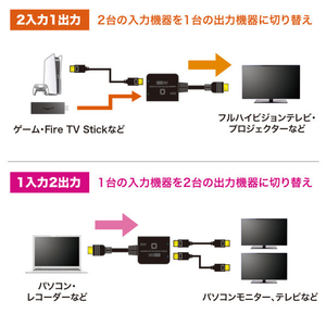 サンワサプライ 4K・HDR・HDCP2．2対応HDMI切替器(2入力・1出力または1入力・2出力) SW-HDR21BD-イメージ4