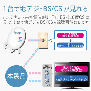 DXアンテナ 入出力側ケーブル付分波器 ホワイト MBUM3WS(B)-イメージ4