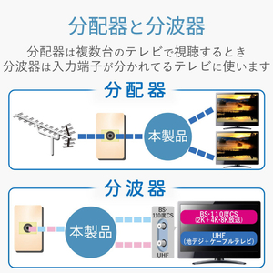 DXアンテナ 入出力側ケーブル付分波器 ホワイト MBUM3WS(B)-イメージ5