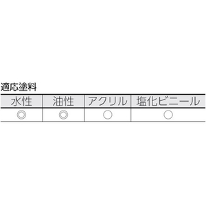 トラスコ中山 TRUSCO/マイクロファイバーローラー 万能用 6インチ 10本 FC599JL-4329783-イメージ3