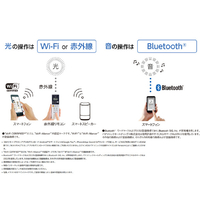 パナソニック HH-XCH1208A ～12畳 LEDシーリングライト パルック