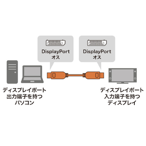 サンワサプライ DisplayPort 1．4 ACTIVEケーブル 10m ブラック KC-DP14A100-イメージ2