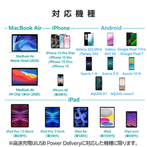 エレコム USB Power Delivery 30W AC充電器(C-Cケーブル付属/1．5m) しろちゃん(ホワイト×ブラック) MPA-ACCP8130WF-イメージ7