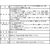 アイリスオーヤマ α化米3日分セット FCJ428S-312076-イメージ4