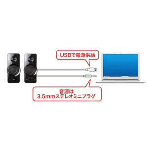 サンワサプライ ハイパワーUSB電源スピーカー ブラック MM-SPL19UBK-イメージ5