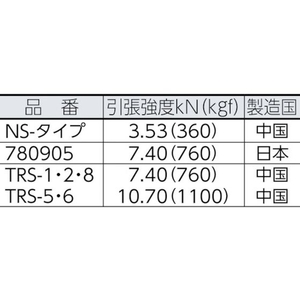 ユタカメイク ロープ ポリエステルトラックロープ 9mm×30m 白930バンド掛巻 FC818GT-3420914-イメージ3