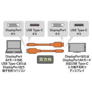 サンワサプライ TypeC-DisplayPort変換ケーブル (双方向) 3m ブラック KC-ALCDPR30-イメージ3