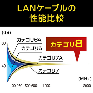 サンワサプライ カテゴリ8メッシュフラットLANケーブル(0．5m) ブラック KB-T8MEFL-005BK-イメージ6