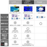 エディオンネットショップ ハイセンス 43e6g 43v型4kチューナー内蔵4k対応液晶テレビ E6gシリーズ エディオンネットショップ ハイセンス 43e6g 43v型4kチューナー内蔵4k対応液晶テレビ E6gシリーズ