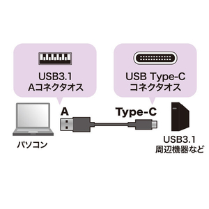 サンワサプライ USB3．1 Gen2 Type C-Aケーブル 0．5m ブラック KU31-CA05-イメージ5