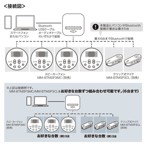 サンワサプライ Bluetooth会議スピーカーフォン MM-BTMSP3RC-イメージ6