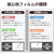エレコム iPad mini(A17 Pro)用フィルム 紙心地 反射防止 ケント紙タイプ TB-A25SFLAPLL-イメージ3