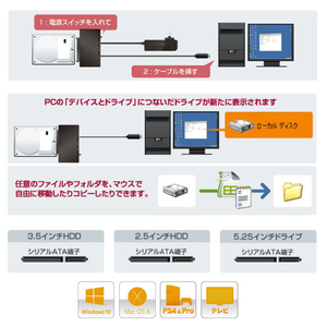 タイムリー HDD簡単接続セット ブラック UD-3102AC-イメージ4