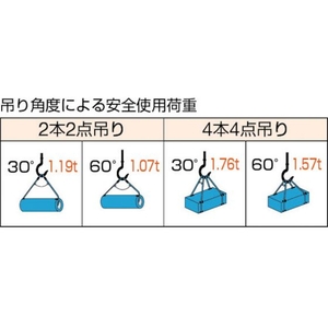 トラスコ中山 Wスリング Aタイプ 9mm×1.0m FC584GJ-1769898-イメージ2