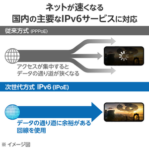 エレコム 無線LANルーター ブラック WRC-X3000GS3-B-イメージ5