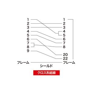 サンワサプライ エコRS-232Cケーブル（クロス結線・エコ・2m） KR-EC925CR2-イメージ3