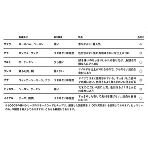 ロゴス LOGOSの森林 特選薫製チップ500g（クルミ） 81066212-イメージ5