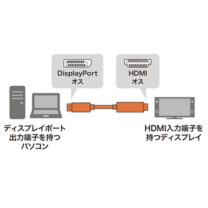 サンワサプライ DisplayPort-HDMI変換ケーブル HDR対応 1m ブラック KC-DPHDRA10-イメージ2